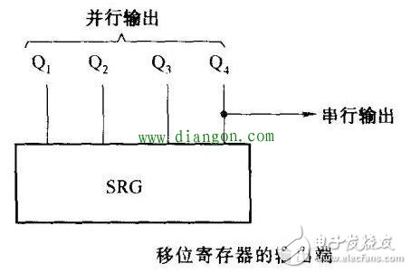 談?wù)剶?shù)字集成電路在不同端的引腳有哪些特征