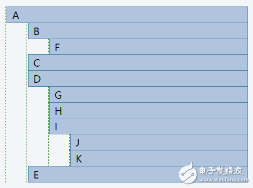 如何使用遞歸遍歷轉換樹形數據