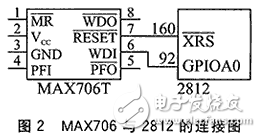 TMS320F2812系統(tǒng)中的軟件復(fù)位方法分析