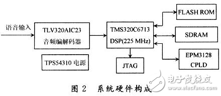 DSP嵌入式說話人識別系統的設計方案