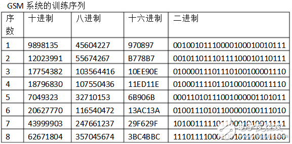 時間色散和均衡