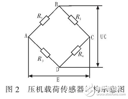 120噸雙軸伺服壓機載荷閉環檢測與控制