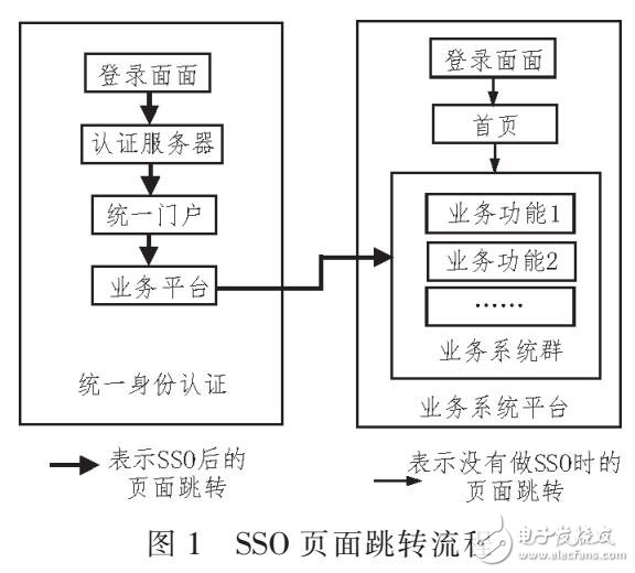 基于URL單點(diǎn)漫游的身份認(rèn)證系統(tǒng)設(shè)計(jì)