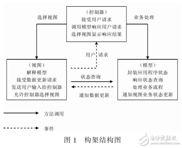 繼電保護信息分類采集與管理系統