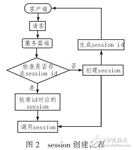 自主生產報表引擎系統設計（采用B/S架構）