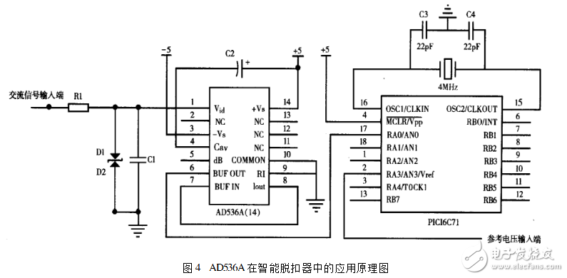 ad536a應用范圍有哪些？