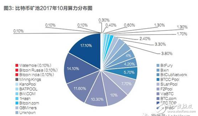 比特幣內(nèi)戰(zhàn)已經(jīng)打響,將會在11月正式分裂