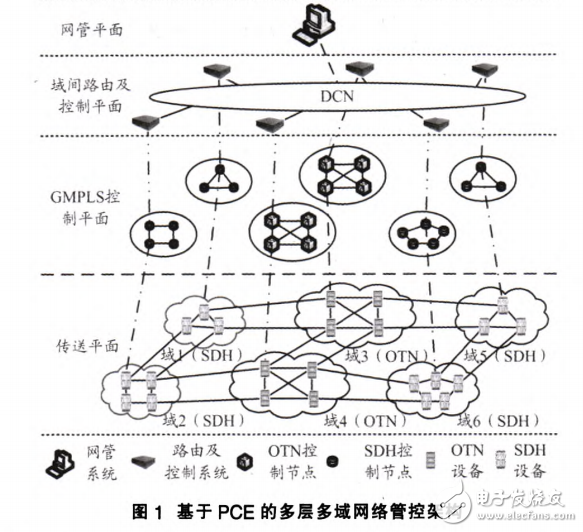 基于PCE網絡管控架構的光網絡路由的控制器的設計