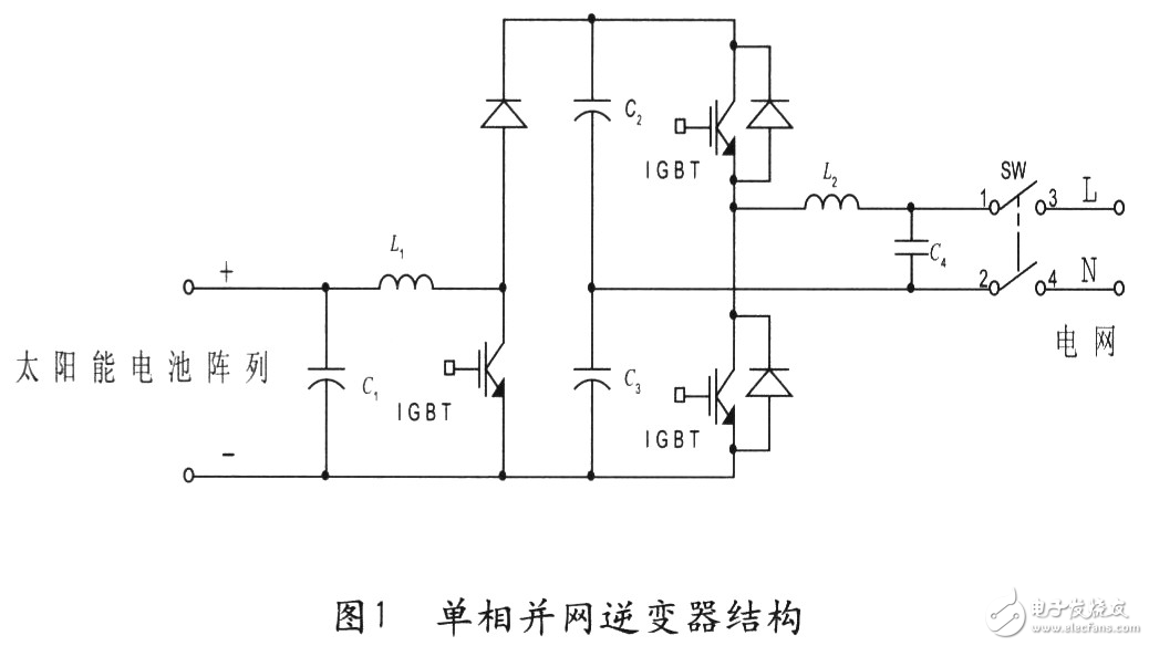 DSP單相光伏并網控制系統設計方案解析