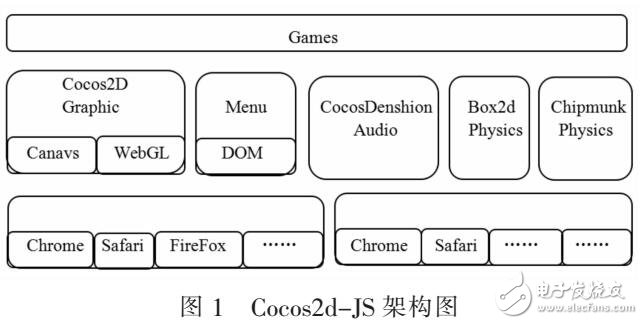 基于Cocos2d-JS手機(jī)網(wǎng)頁(yè)游戲設(shè)計(jì)