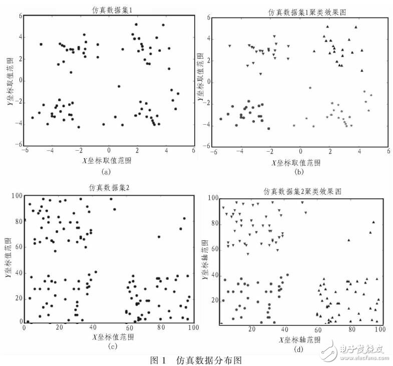 一種聚類個數(shù)自適應的聚類方法（簡稱SKKM）