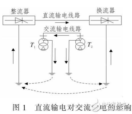 利用MATLAB的SIMULINK搭建的變壓器直流偏磁仿真模型