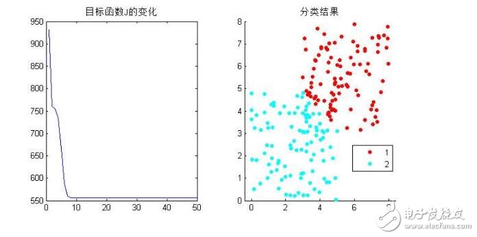 fcm聚類算法原理及應用