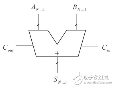 等價(jià)型PG邏輯在加法器設(shè)計(jì)中的應(yīng)用分析