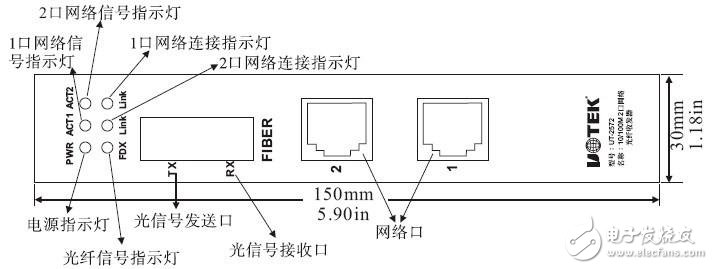 光電轉(zhuǎn)換器各指示燈含義