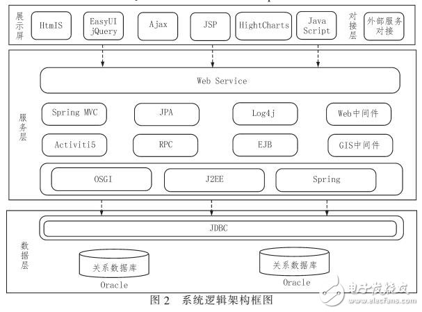 一套BRT智能調度系統設計