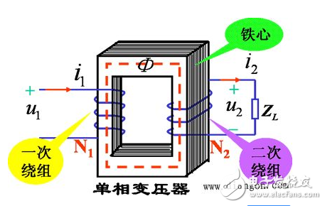 變壓器主磁通的性質