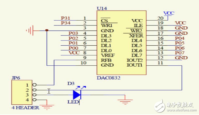 dac0832工作方式