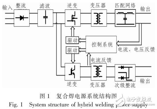 基于DSP的復合焊電源控制系統(tǒng)