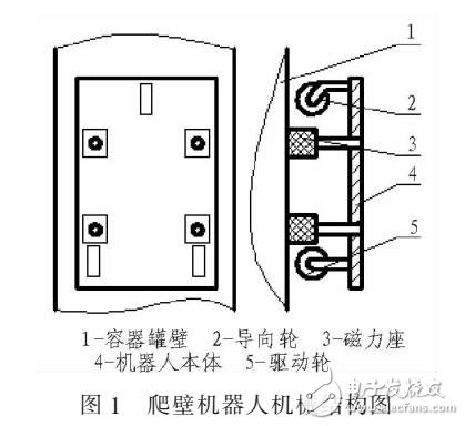 基于立式金屬罐壁面檢測的爬壁機(jī)器人設(shè)計(jì)方案