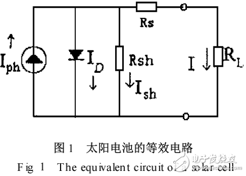 晶體硅太陽電池開路電壓的影響因素及其相關問題的解析