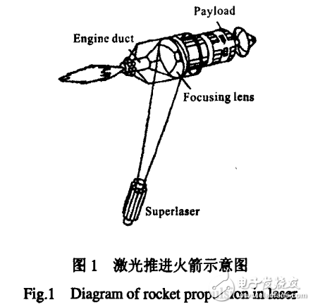 激光雷達(dá)的原理及激光技術(shù)在軍事中的應(yīng)用現(xiàn)狀與發(fā)展趨勢(shì)