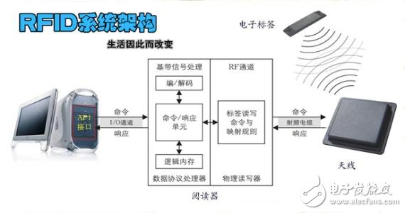 rfid技術優缺點簡介