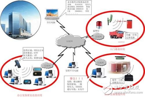 rfid技術優缺點簡介