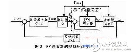 l6561環路設計