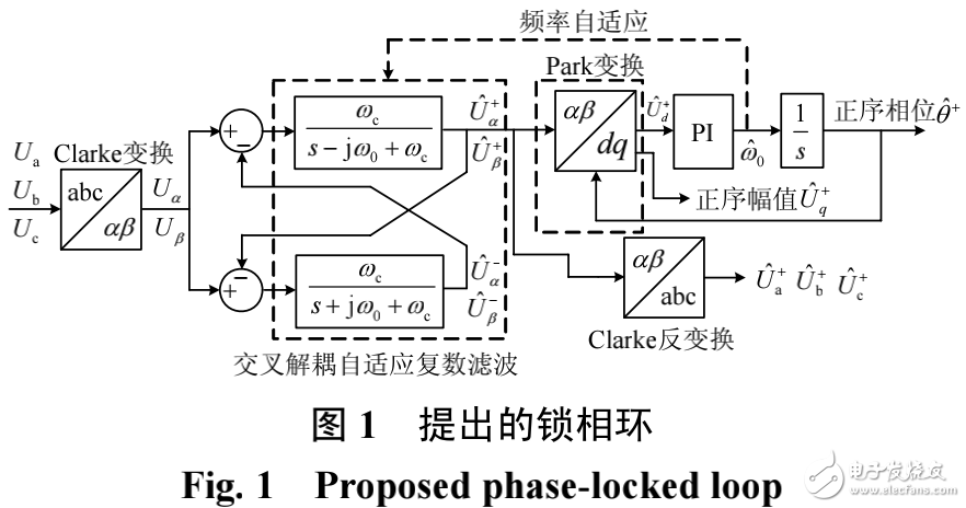 電網同步鎖相技術在分布式發電系統中的應用解析