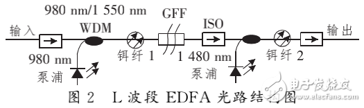 L波段EDFA增益的溫度特性的實驗研究