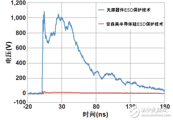 智能手機半導(dǎo)體電路保護及濾波技術(shù)的應(yīng)用示例解析