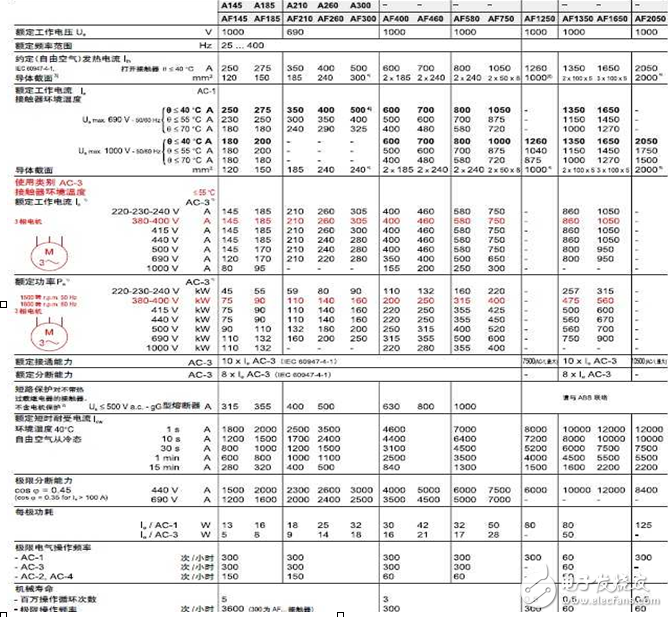 詳解熔斷器,空氣開關,時控開關,交流接觸器的區別