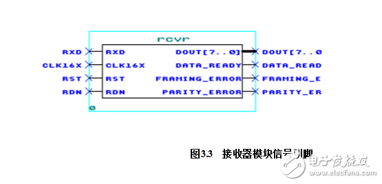 uart通信原理及結構