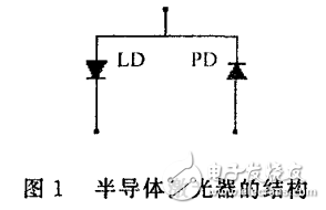 基于MSP430F169單片機對半導體激光器的控制設計