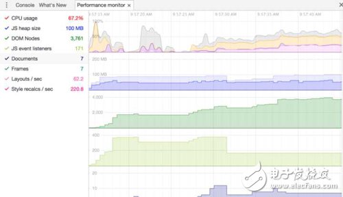 解析Web內存分析與內存泄漏定位