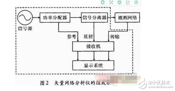 阻抗匹配電路在濾波器測試中的應用