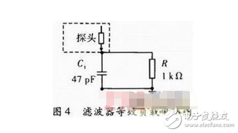 阻抗匹配電路在濾波器測試中的應用