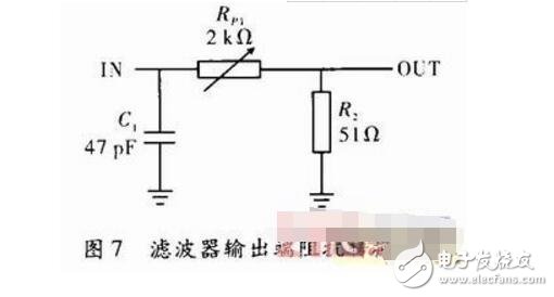 阻抗匹配電路在濾波器測試中的應用