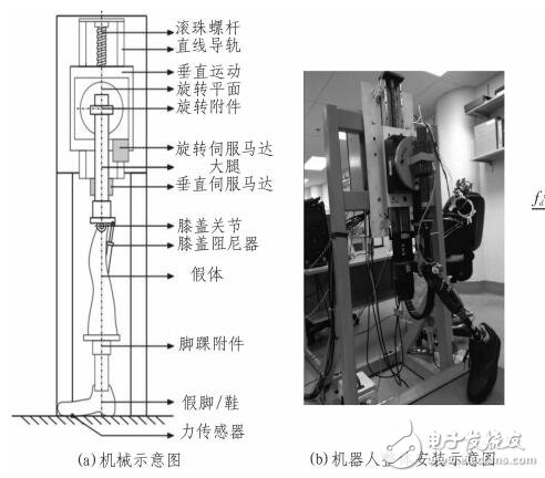 基于兩自由度髖關節運動和MSP430單片機的機器人假肢控制系統