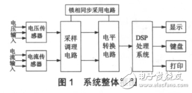 基于DSP控制的新型智能電表的設計原理和實現方法