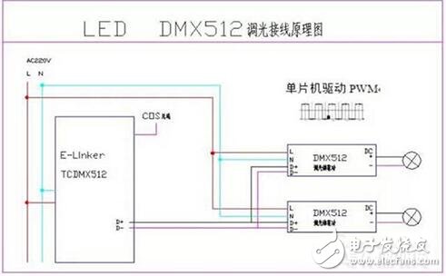 LED照明DMX512調光方式解析