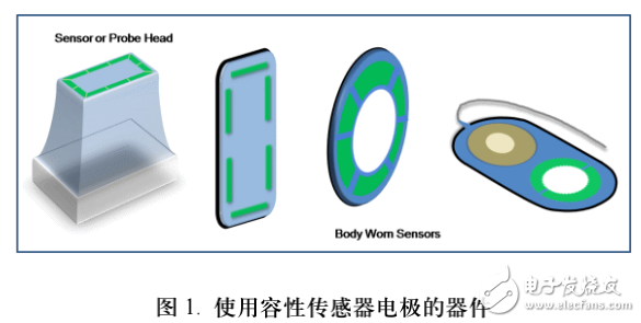 電容檢測的介紹及人體接觸應用中的電容檢測解析