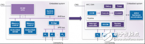 用Data Fusion IP Subsystem提高物聯網應用的速度