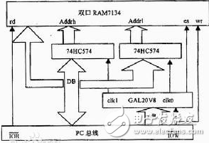 地址總線和數據總線的關系、作用和寬度