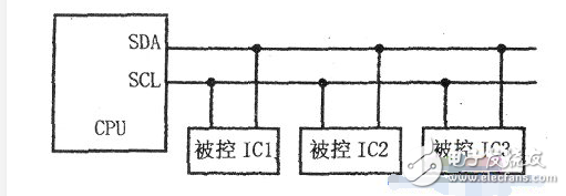 STM32硬件IIC和模擬llc有什么區別解析