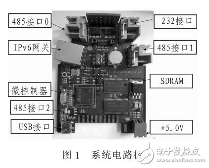 IPv6協(xié)議的指揮油田數(shù)據(jù)采集系統(tǒng)