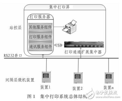 變電站繼電保護裝置集中打印方案設計及工程應用