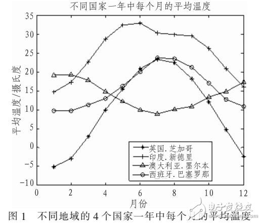 基于模糊雙曲正切模型的光伏發電量的短期預測模型