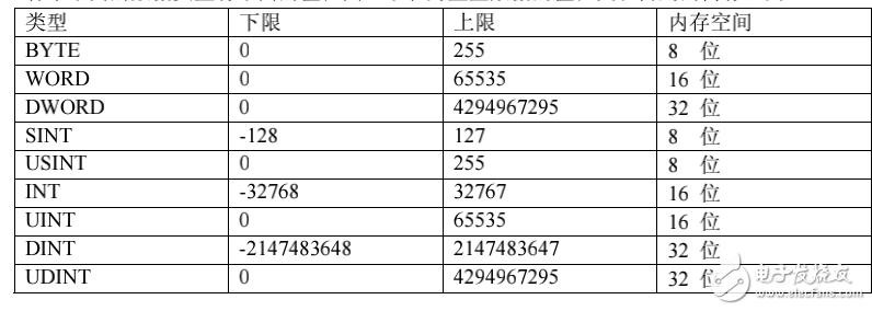 ABB PLC基礎編程手冊